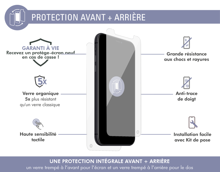 Bigben Connected, our store for professionals