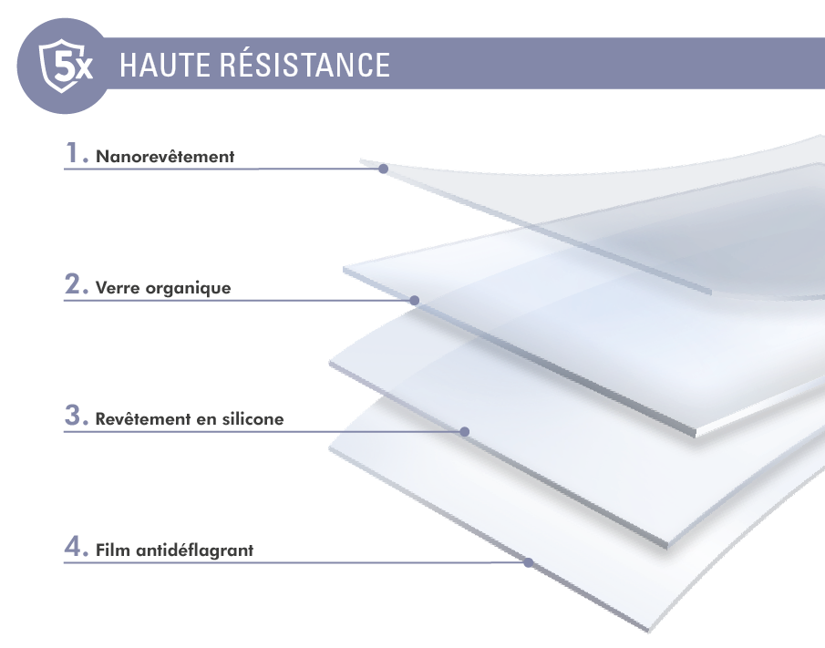 Bigben Connected, our store for professionals