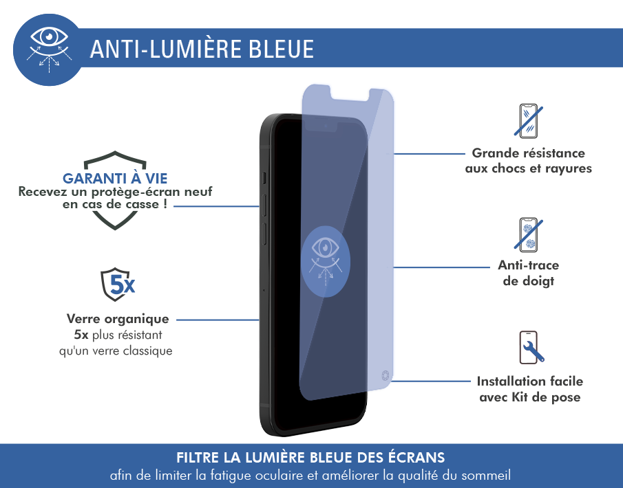 Filtre anti lumière deals bleue smartphone