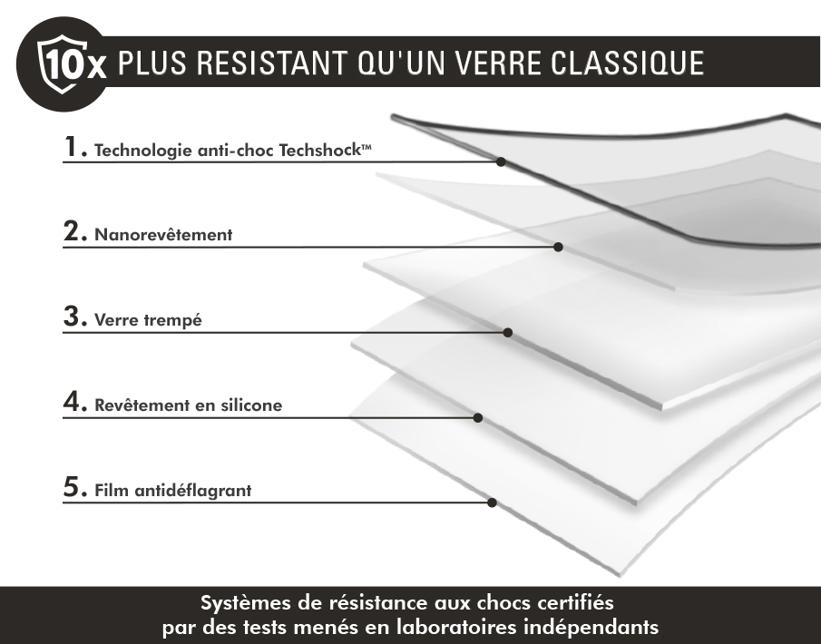 Force Glass Original iPhone 14 / iPhone 13 / 13 Pro - Vitre de protection  écran - Verre trempé & Film - Force Glass