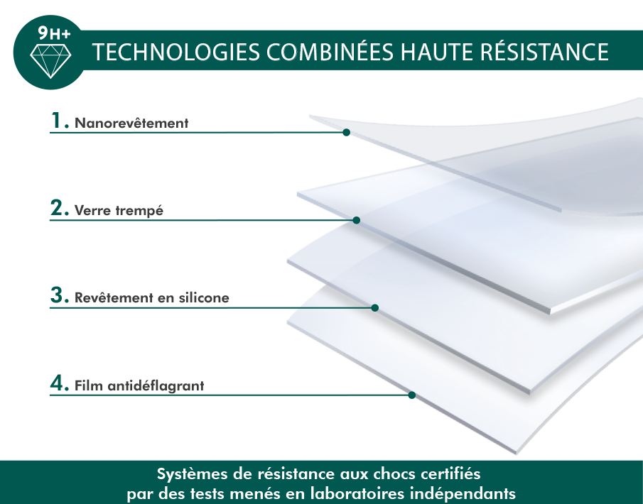 Force Glass Original - protection d'écran - verre trempé pour