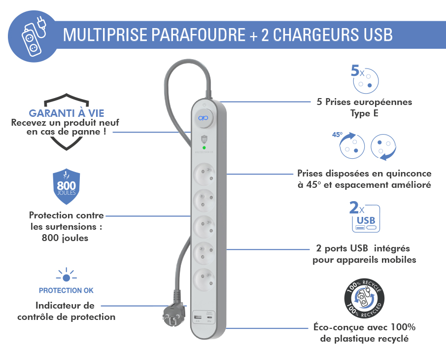 Tour multiprise parafoudre et surtension, Multiprise Electrique avec 5  Ports USB et 12 Prises, multiprise avec et 3 Interrupteurs, Blanc