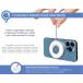 Chargeur sans fil Magnétique MagSafe 15W Qi + Chargeur Blanc + Garantie à vie